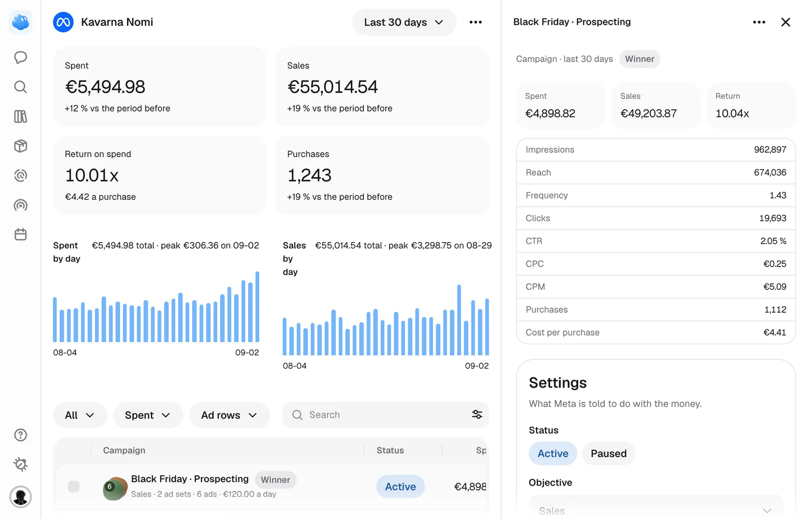 A campaign's detail open beside the Campaigns page, over sample numbers: its figures, then its Settings.